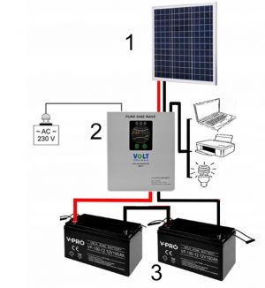 Аварійний Сонячний ДБЖ SINUS PRO 2000S 40A MPPT INVERTER — Надійне Джерело Енергії при Відключеннях