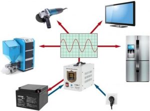 ДБЖ Kemot PROsinus-500 URZ3404 12V/230V 500VA/300W — Захист Від Раптових Відключень