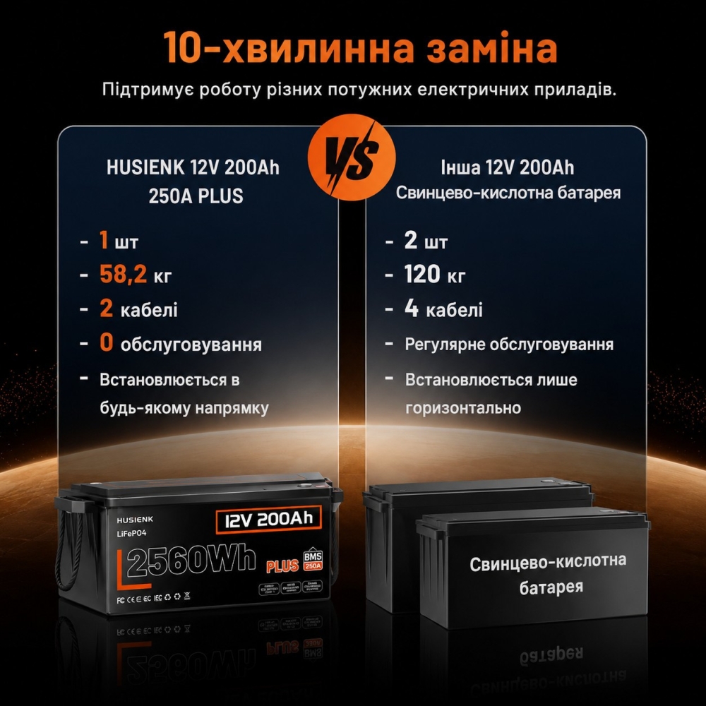 Акумулятор Humsienk LiFePO4 PLUS 200Ah 250A BMS 12 V - Зображення 3
